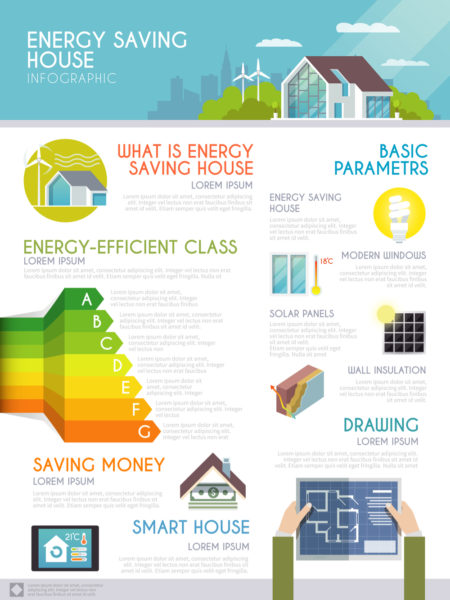energy-efficiency-layout
